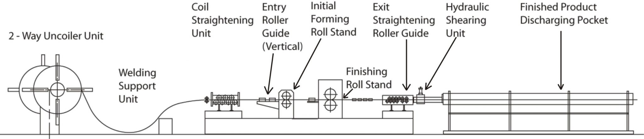 Flat / Square / Deformed Bar machine – Eonmetall